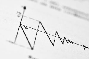RSI 보는 법, 차트 분석 입문자가 가장 먼저 익혀야 할 지표